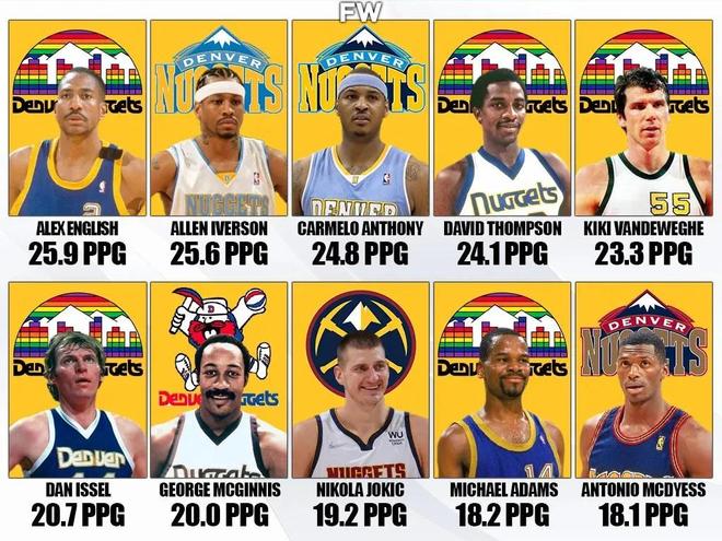 战的体力与 战的体力与