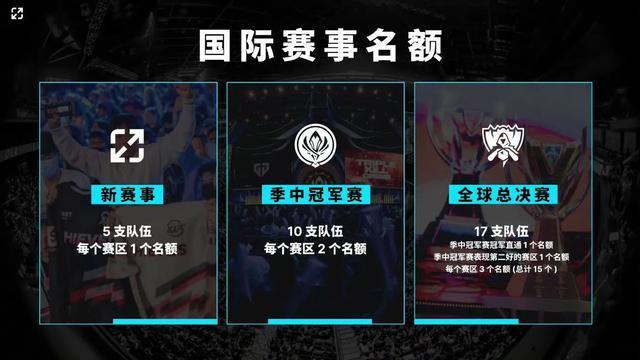 放弃边缘球